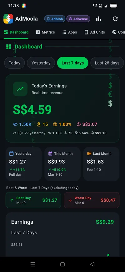 AdMoola Dashboard