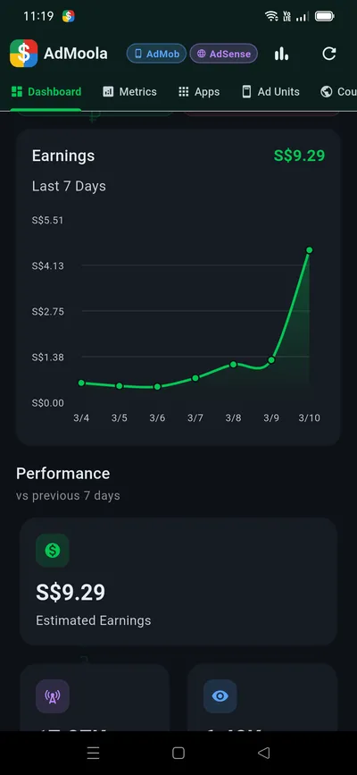 AdMoola Earnings Chart